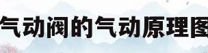 气动阀的气动原理图(气动阀的气动原理图视频)
