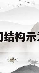 阀门结构示意图(阀门结构图怎么找到对应图)